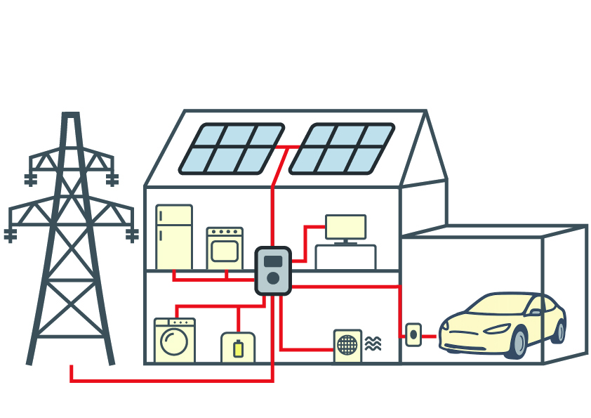 Haushalt mit E-Auto und PV