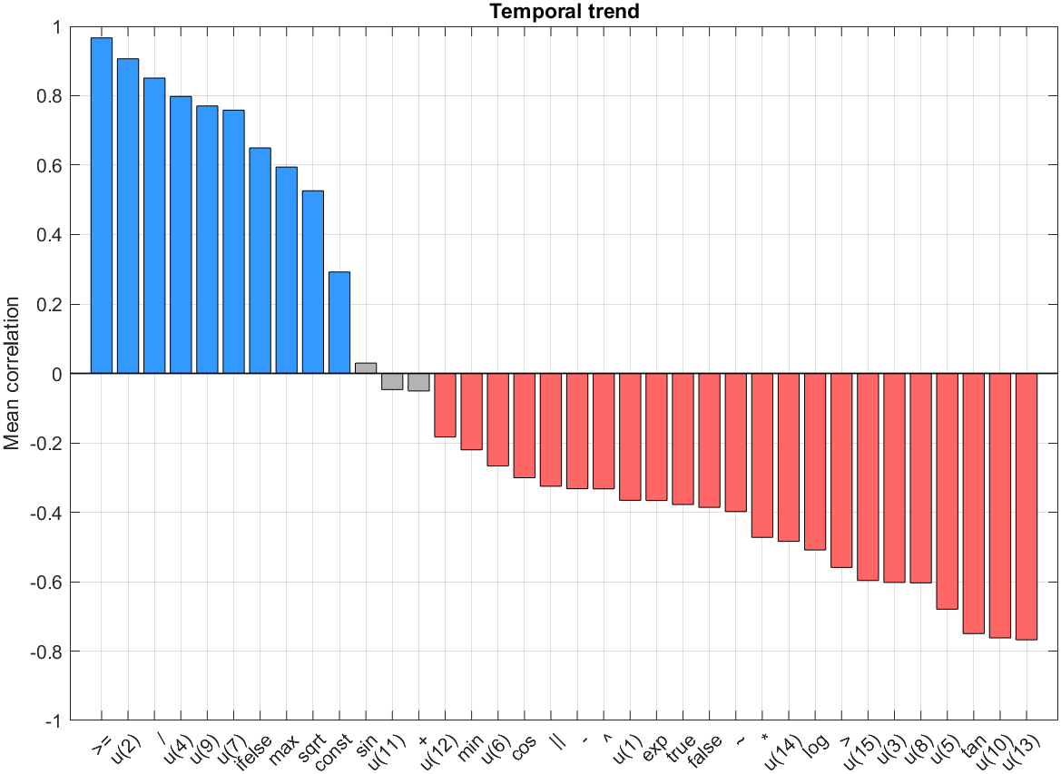 Knotenstatistik