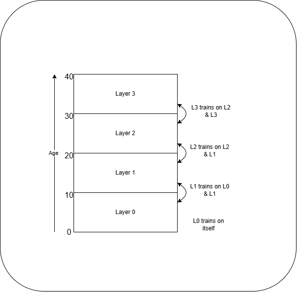 ALPS Structure